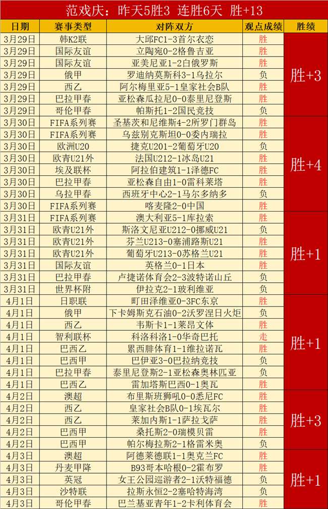 王钰栋再创,佳绩,天后领跑中,PG电子平台,PG电子官方网站,PG电子登录入口,PG电子app下载