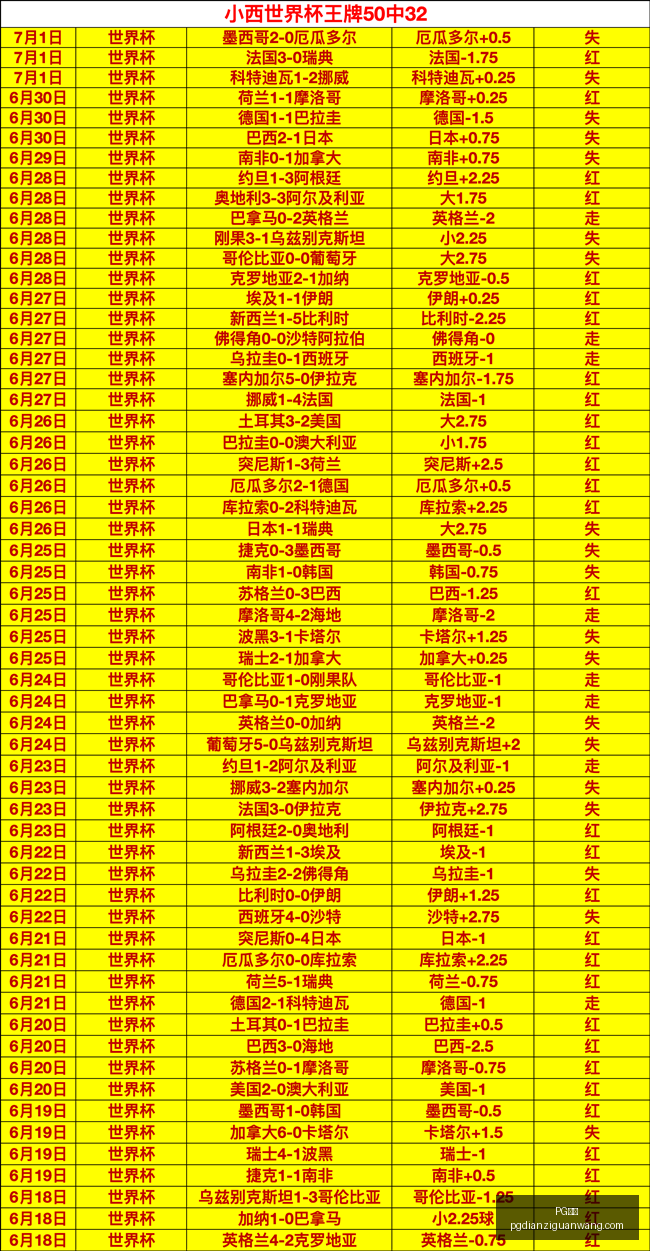 英格兰巴拿,马战报,半场战平,PG电子官网,PG电子App,PG电子娱乐平台,PG电子下载,PG电子中心
