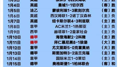 激战连连！近12场亚冠惊现10连胜！昨日3场全揽胜利，今日再掀烽火战！
