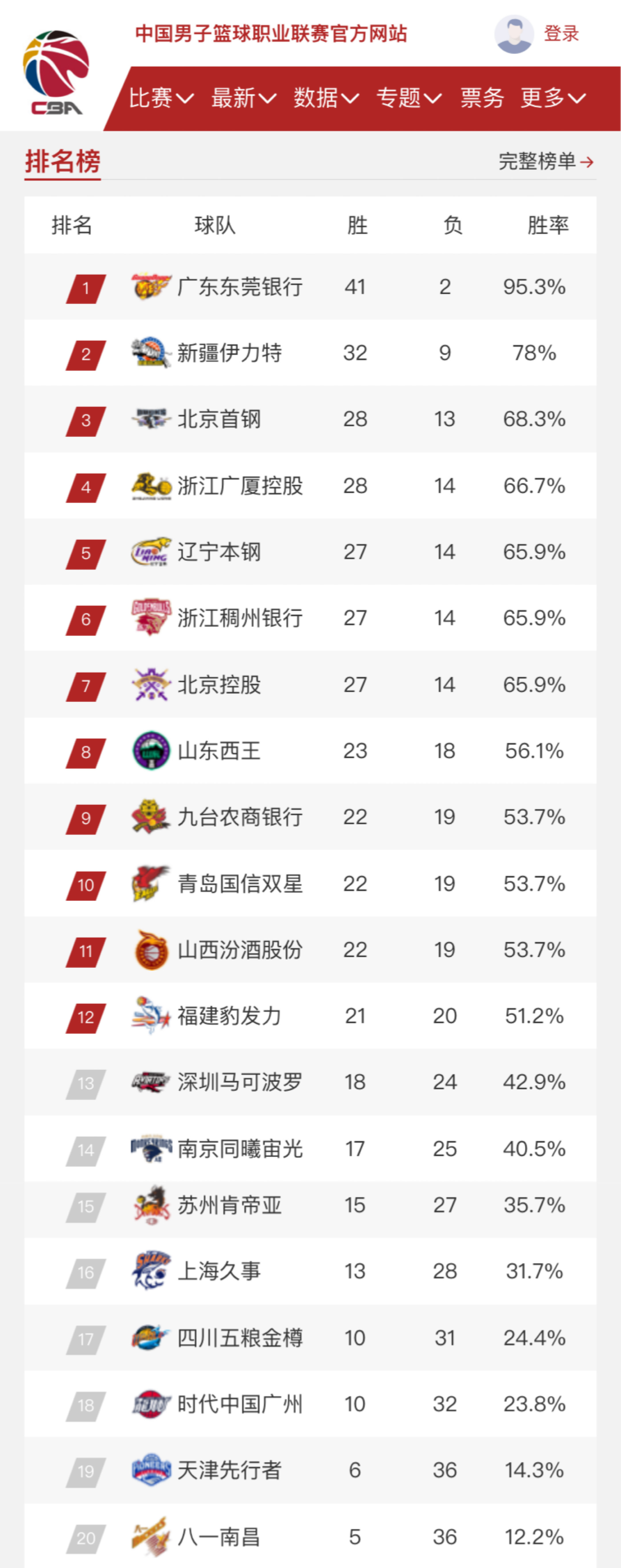 他的出色表